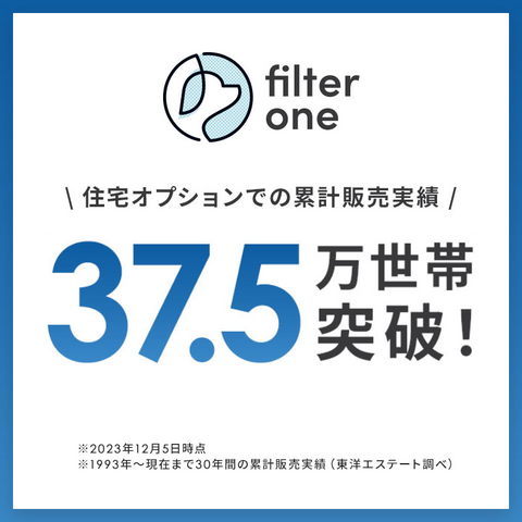 フィルターワン レンジフードフィルター スタートセット(取付枠3枚＋交換フィルター6枚)